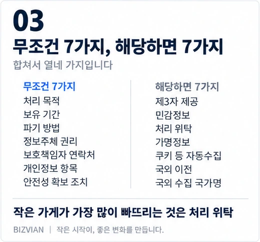 개인정보처리방침 기재사항 — 무조건 넣는 7가지와 해당될 때만 넣는 7가지 비교