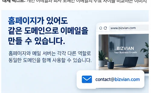 홈페이지와 이메일을 같은 도메인으로 사용하는 개념을 설명하는 이미지
