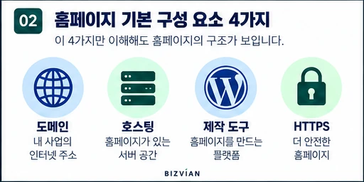 도메인 호스팅 제작 도구 HTTPS로 구성된 홈페이지 기본 요소