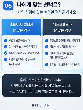 사업 상황에 따라 홈페이지 빌더와 워드프레스 선택 기준을 정리한 이미지