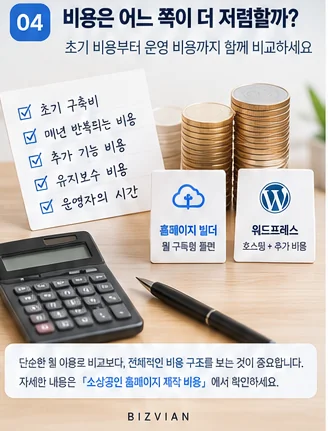 홈페이지 빌더와 워드프레스의 초기 비용과 장기 운영비를 비교한 이미지