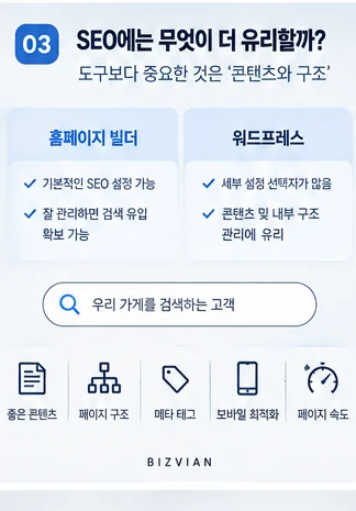 홈페이지 빌더와 워드프레스의 SEO 관리 방식 차이를 비교한 이미지