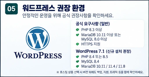 워드프레스 운영을 위한 PHP 데이터베이스 HTTPS 권장 환경