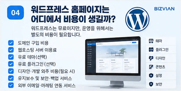 워드프레스 홈페이지 운영에서 발생할 수 있는 주요 비용 항목을 설명하는 이미지