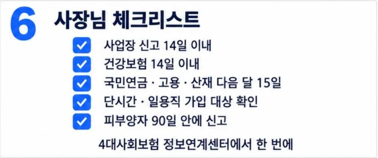 4대보험 취득신고 체크리스트: 사업장 신고 14일, 건강보험 14일, 국민연금·고용·산재 다음 달 15일, 단시간·일용직 확인, 피부양자 90일
