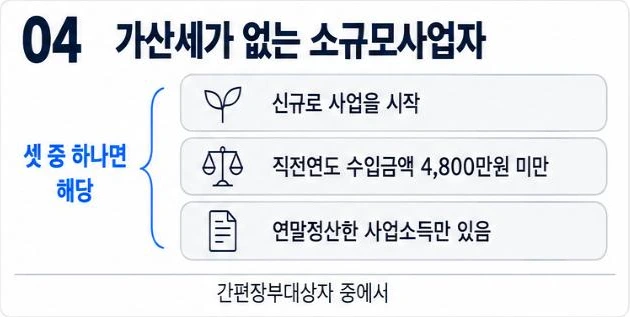 가산세가 없는 소규모사업자: 신규 사업자, 직전연도 수입금액 4,800만원 미만, 연말정산한 사업소득만 있는 경우