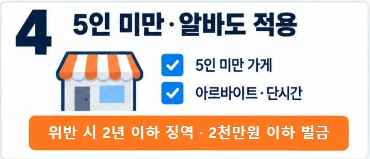 휴게시간은 5인 미만 가게와 아르바이트·단시간 근로자에도 적용, 위반 시 2년 이하 징역 또는 2천만원 이하 벌금