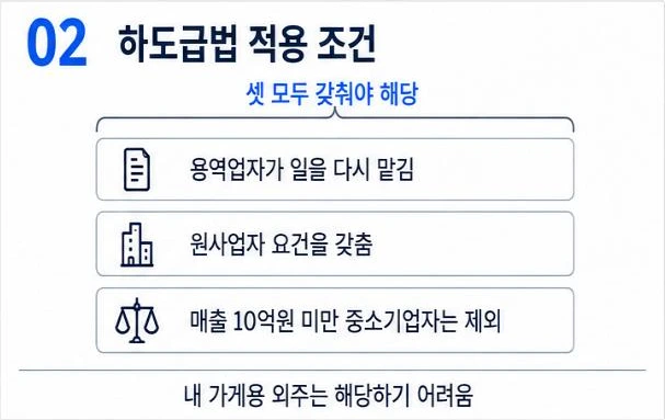 하도급법 적용 조건 셋: 용역업자가 일을 다시 맡김, 원사업자 요건, 매출 10억원 미만 중소기업자는 제외
