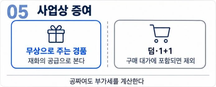 사업상 증여: 무상으로 주는 경품은 재화의 공급으로 보고 덤·1+1은 구매 대가에 포함되면 제외