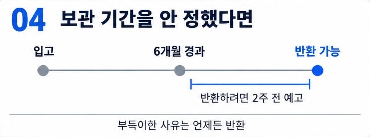 보관 기간을 정하지 않은 경우 6개월 경과 후 반환 가능, 2주 전 예고