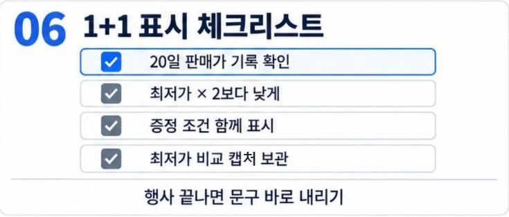 1+1 표시 체크리스트: 20일 판매가 기록, 최저가 2배보다 낮게, 증정 조건 표시, 최저가 비교 캡처 보관