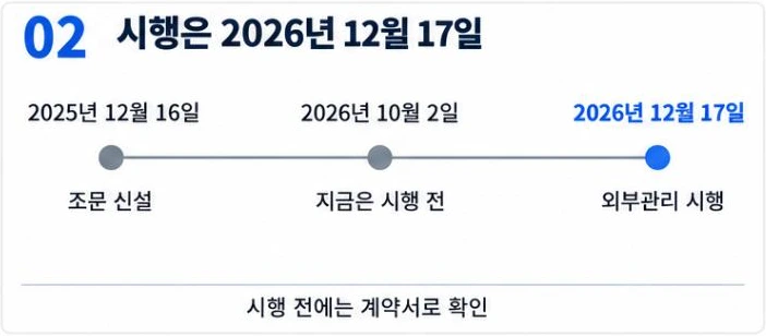 시행 시간선: 2025년 12월 16일 조문 신설, 2026년 10월 2일 시행 전, 2026년 12월 17일 외부관리 시행