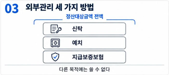 정산대상금액 외부관리 세 가지 방법: 신탁, 예치, 지급보증보험