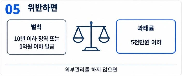 위반하면 10년 이하 징역 또는 1억원 이하 벌금, 과태료 5천만원 이하