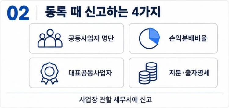 공동사업자 등록 때 신고하는 4가지: 공동사업자 명단, 손익분배비율, 대표공동사업자, 지분·출자명세
