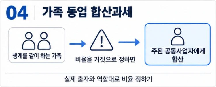가족 동업 합산과세: 비율을 거짓으로 정하면 주된 공동사업자에게 합산