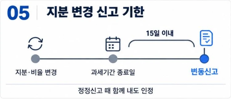 공동사업자 지분 변경 신고: 과세기간 종료일부터 15일 이내 변동신고