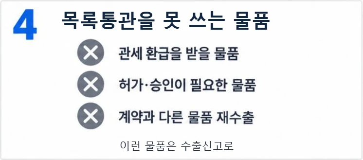 목록통관을 못 쓰는 물품: 관세 환급을 받을 물품, 허가·승인이 필요한 물품, 계약과 다른 물품 재수출