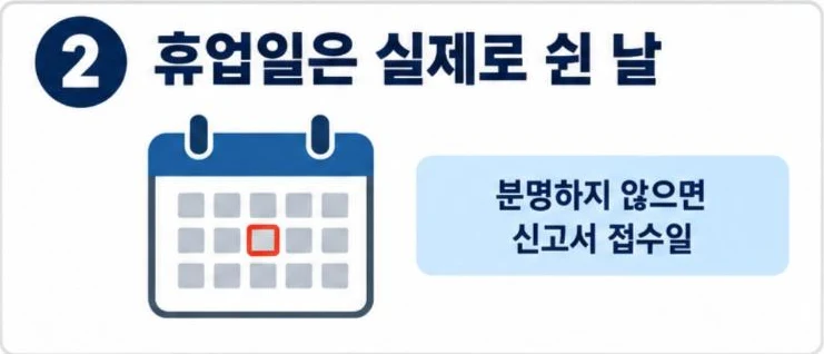 휴업일은 실제로 영업을 멈춘 날, 분명하지 않으면 휴업신고서 접수일