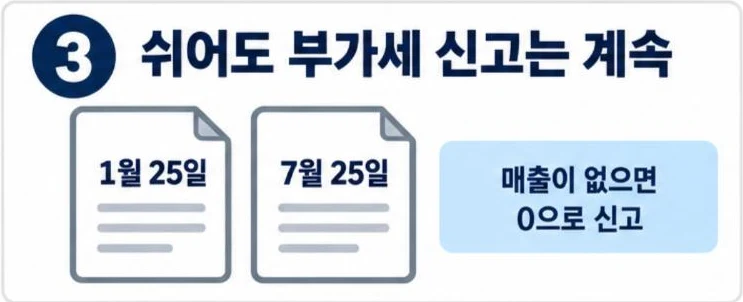휴업 중에도 부가세 확정신고는 1월 25일·7월 25일 계속, 매출이 없으면 0으로 신고